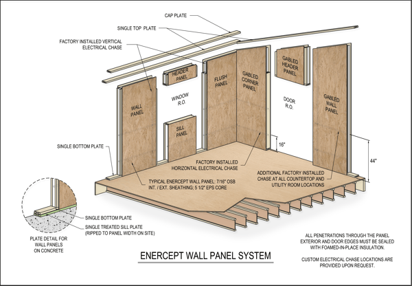 Enercept Wall Layout