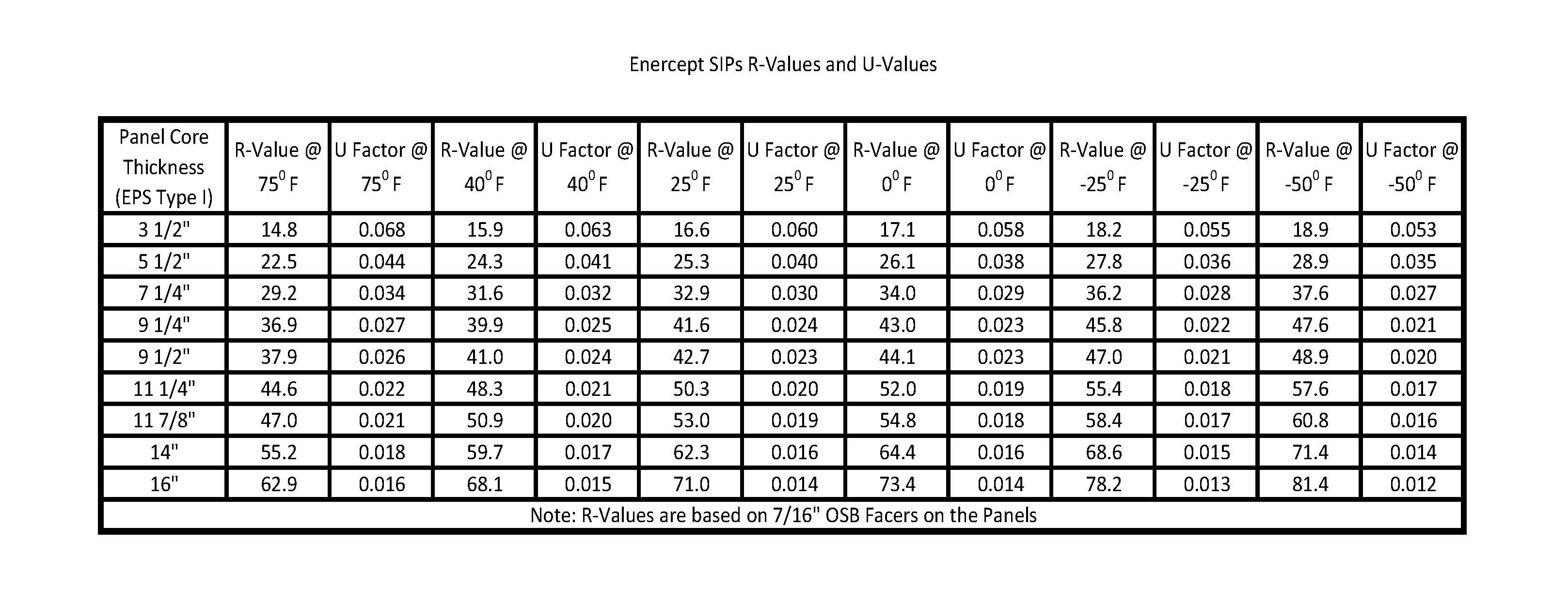 Enercept SIPs R & U Values (2020-04-17)-3
